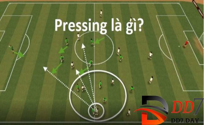 Định nghĩa về pressing là gì