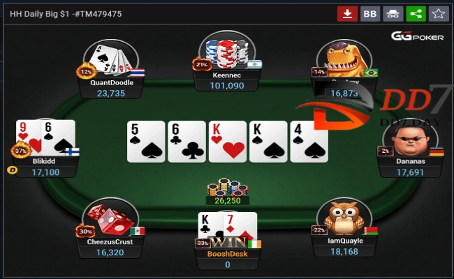 Kỹ năng lựa chọn bàn và đối thủ trong poker là gì?